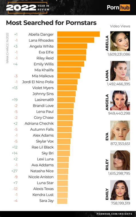 2024 hottest porn stars|Dirty Thirty: Pornhubs 2024 most searched adult film stars